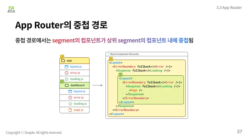 Routing 이미지