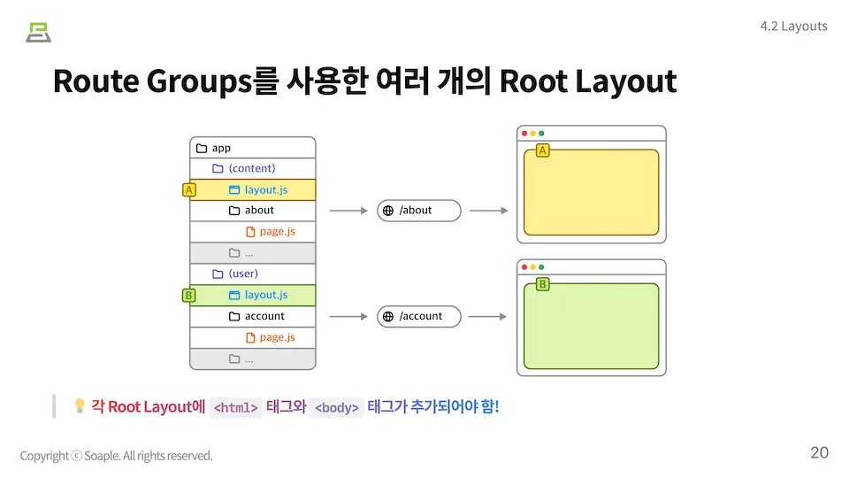 Pages와 Layouts 이미지