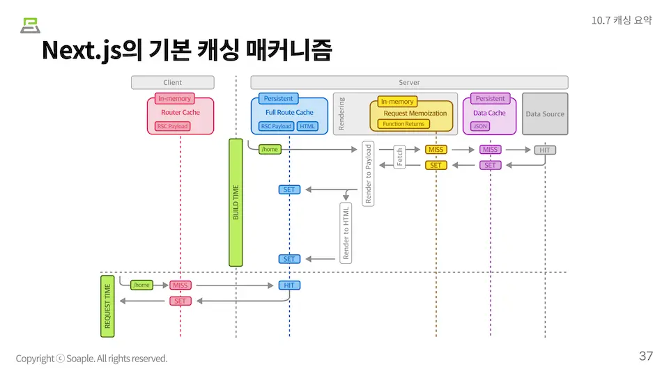 Caching 이미지