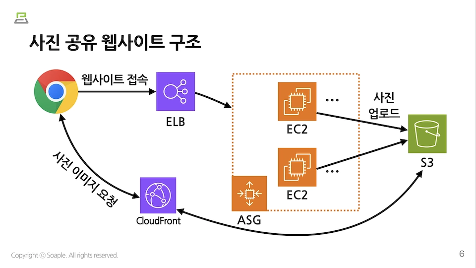 미니 프로젝트 이미지 1
