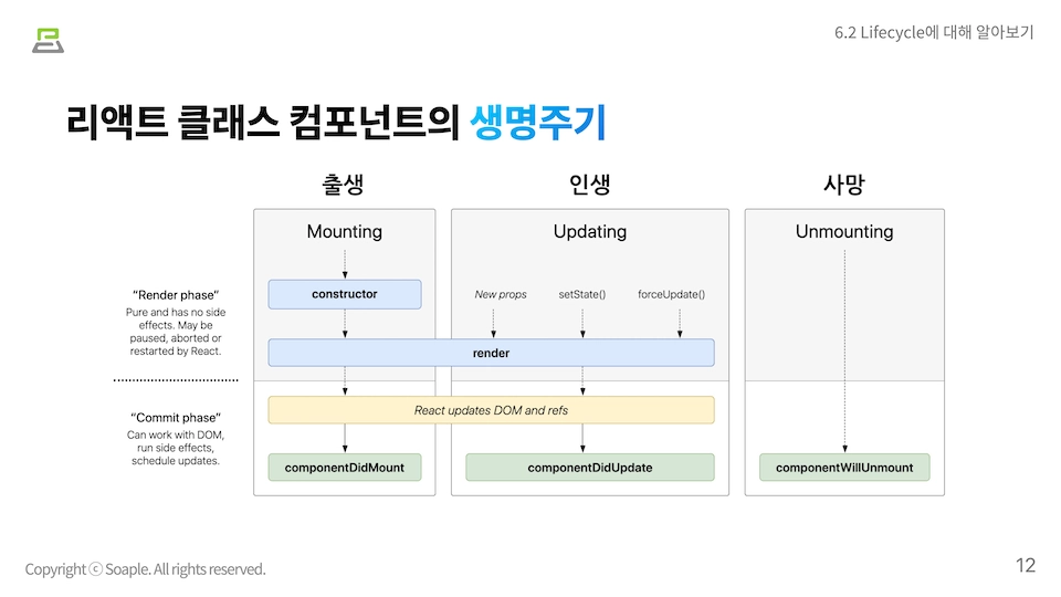 State and Lifecycle 이미지