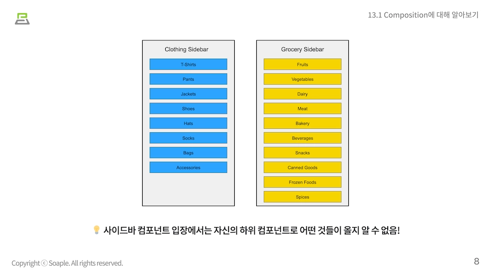 Composition vs Inheritance 이미지