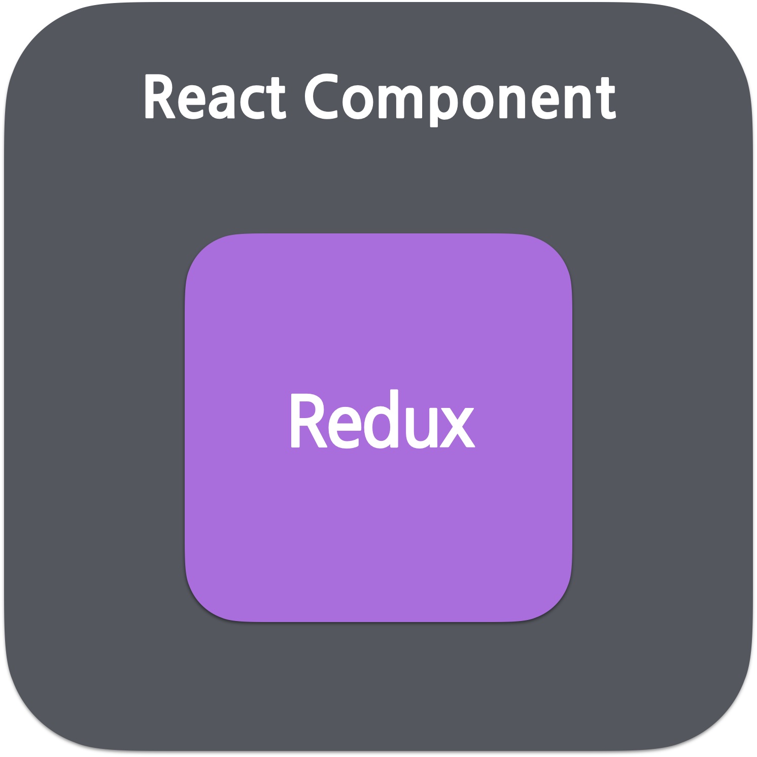 React component contains Redux