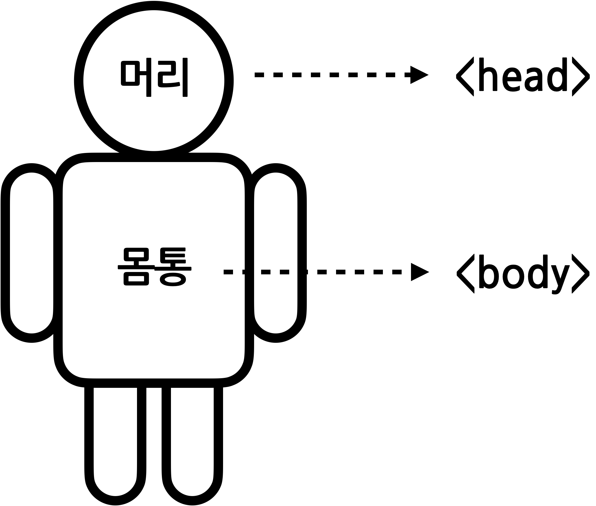 사람 몸과 태그 매칭 이미지