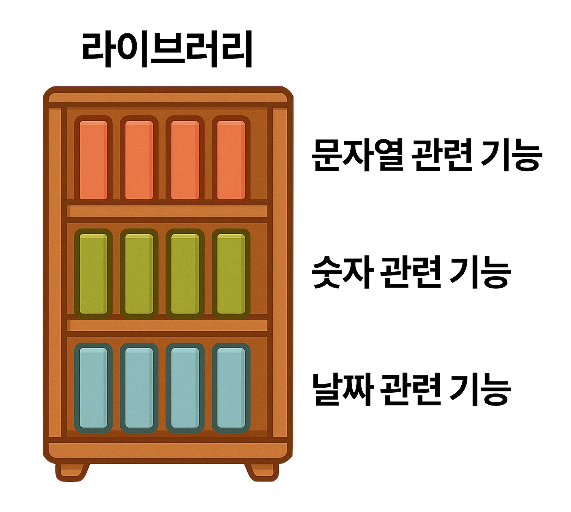 라이브러리와 도서관 비유