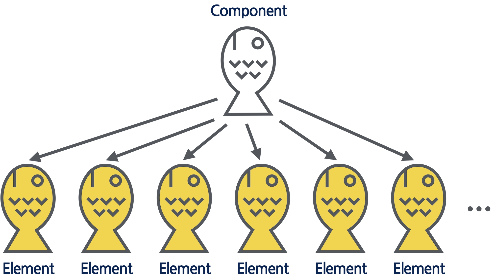 컴포넌트와 Element