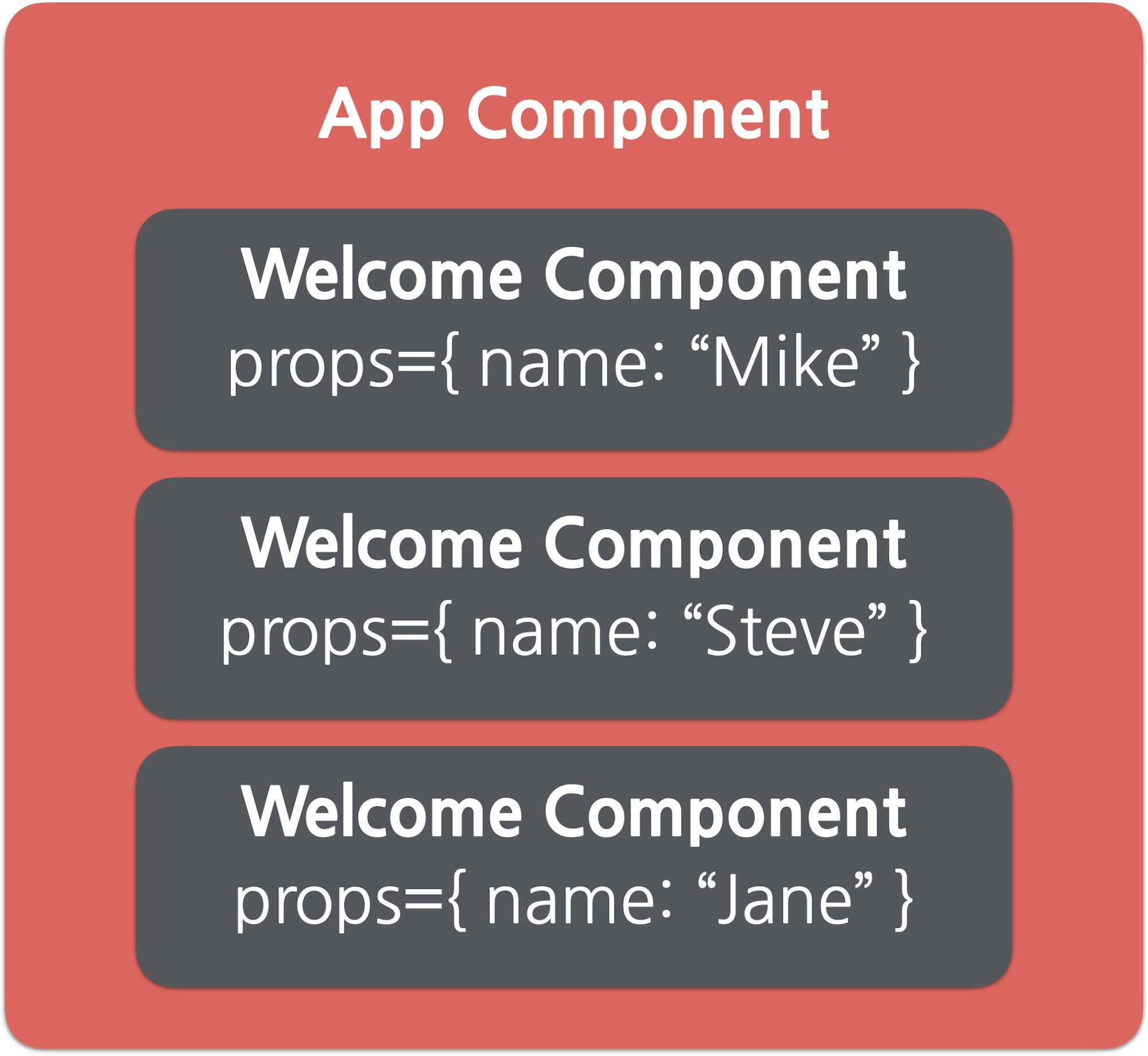 Composing component