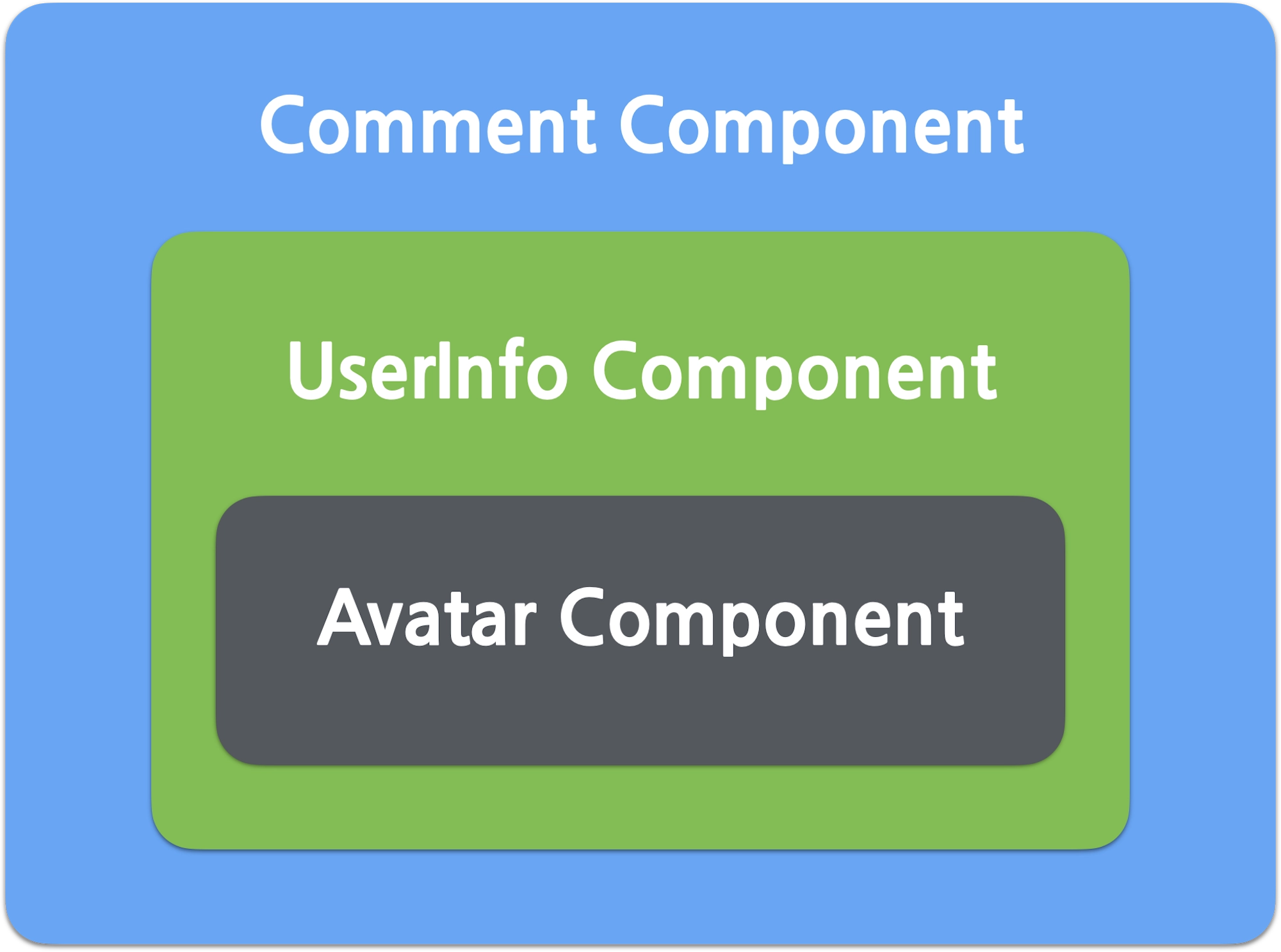 Extracting component