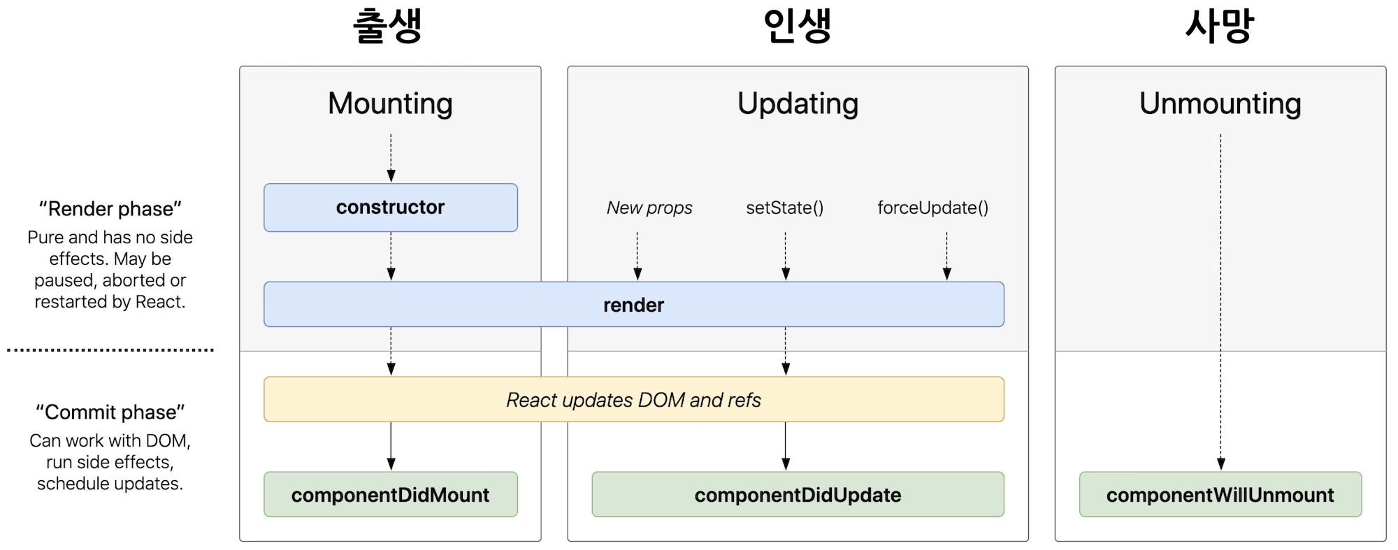 Component Lifecycle
