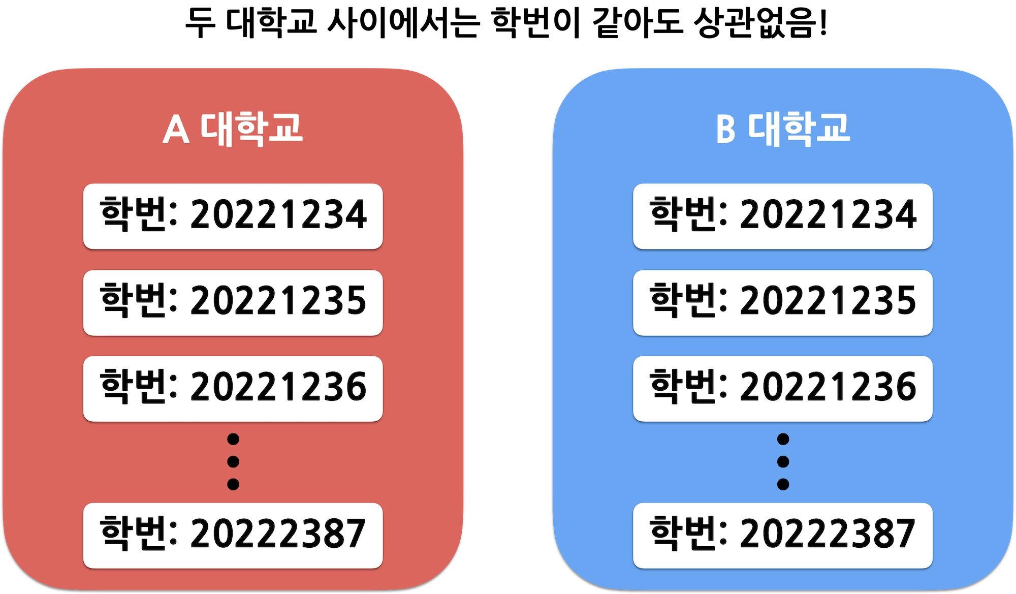 대학교 학번 예시