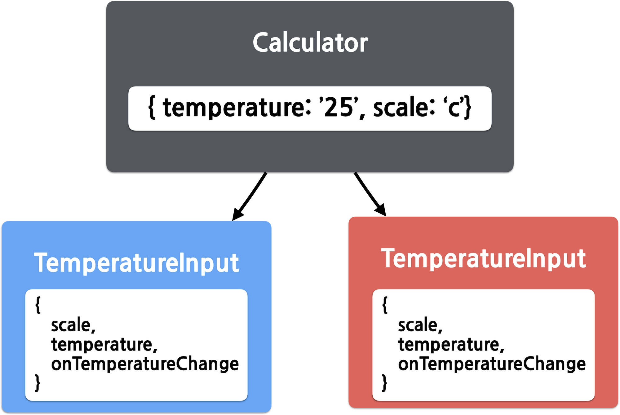 Calculator