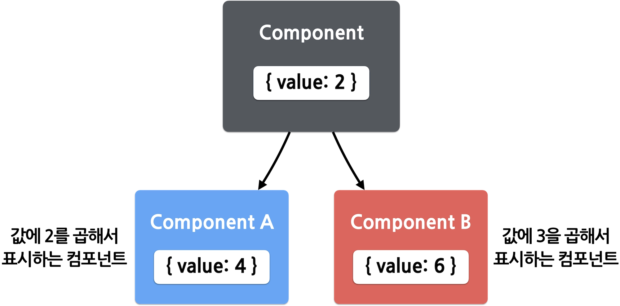 Shared State