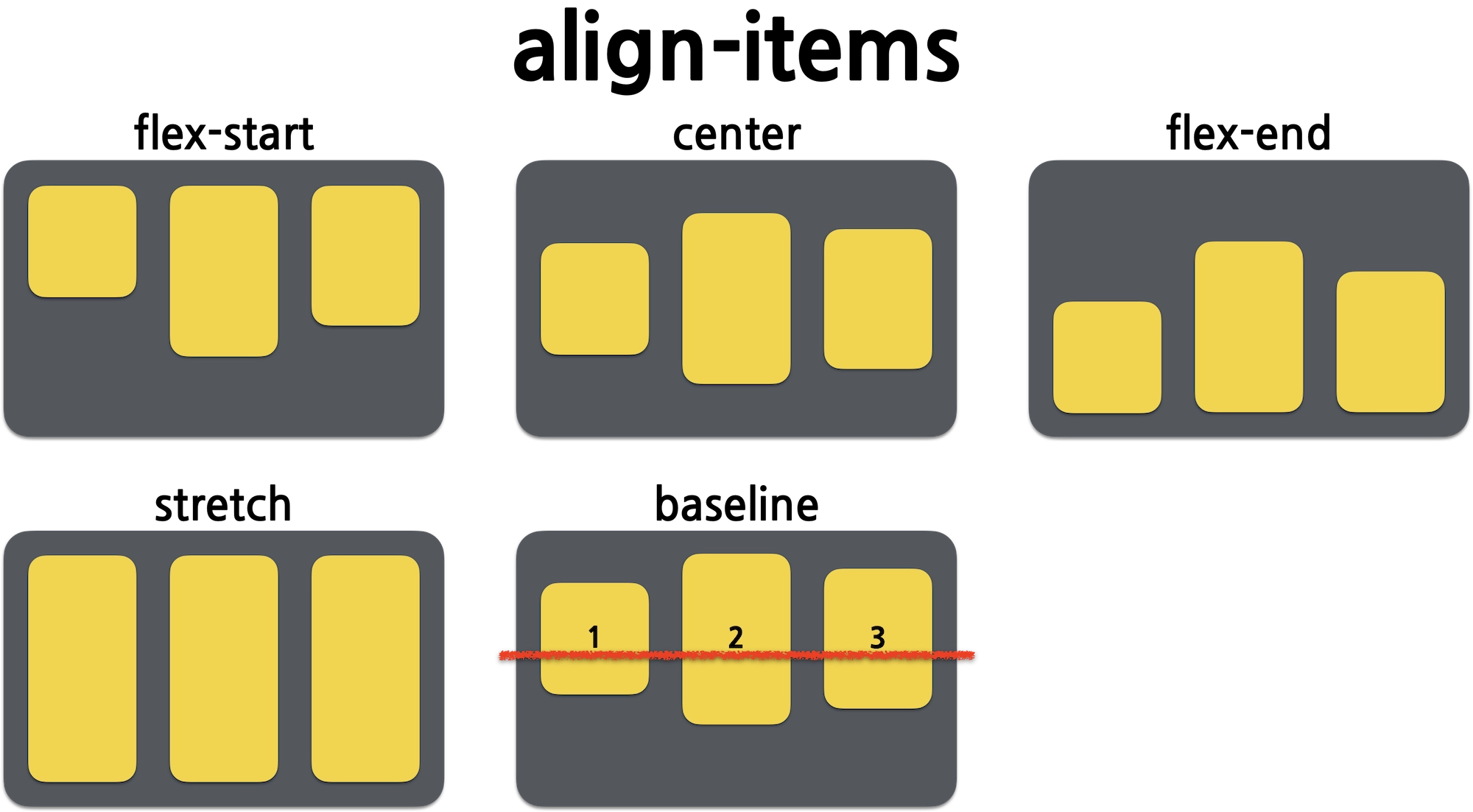 align-items