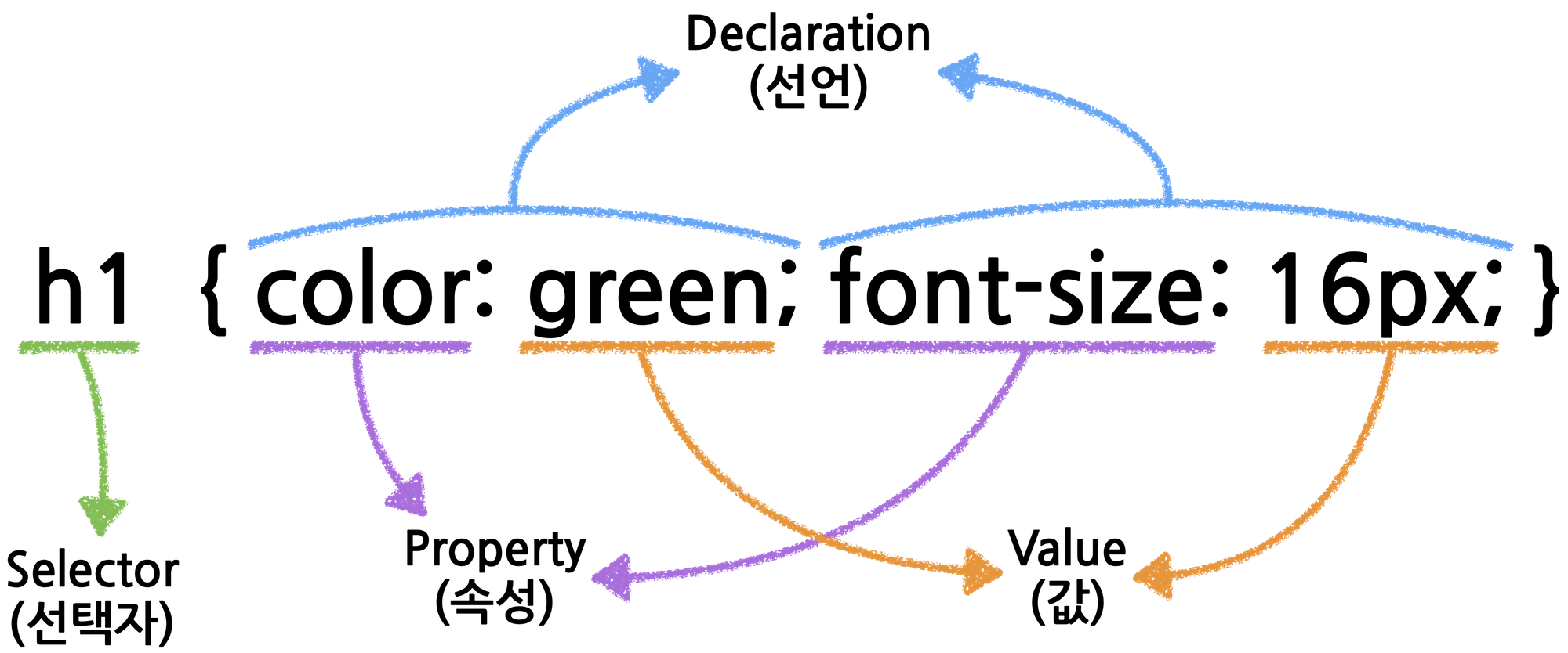 CSS Syntax