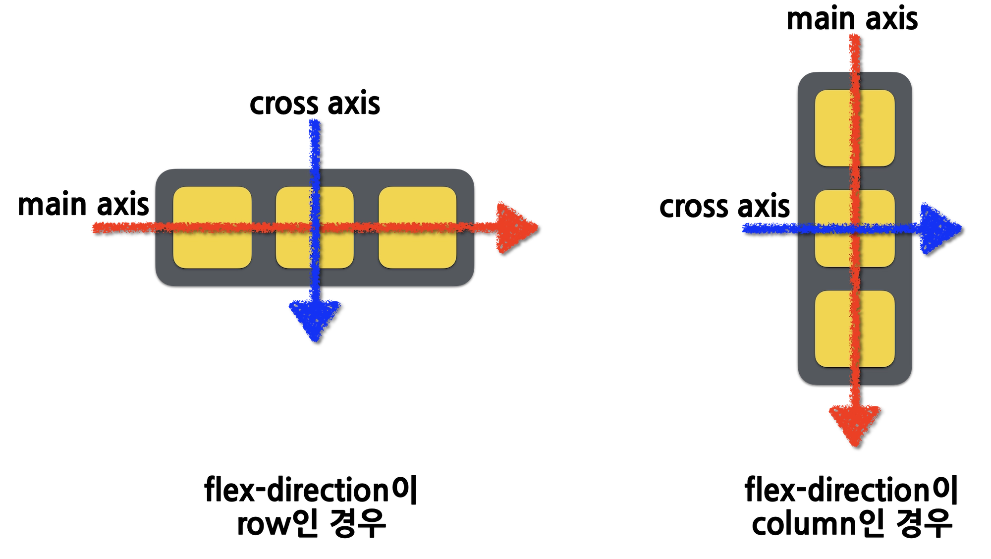 flex axes
