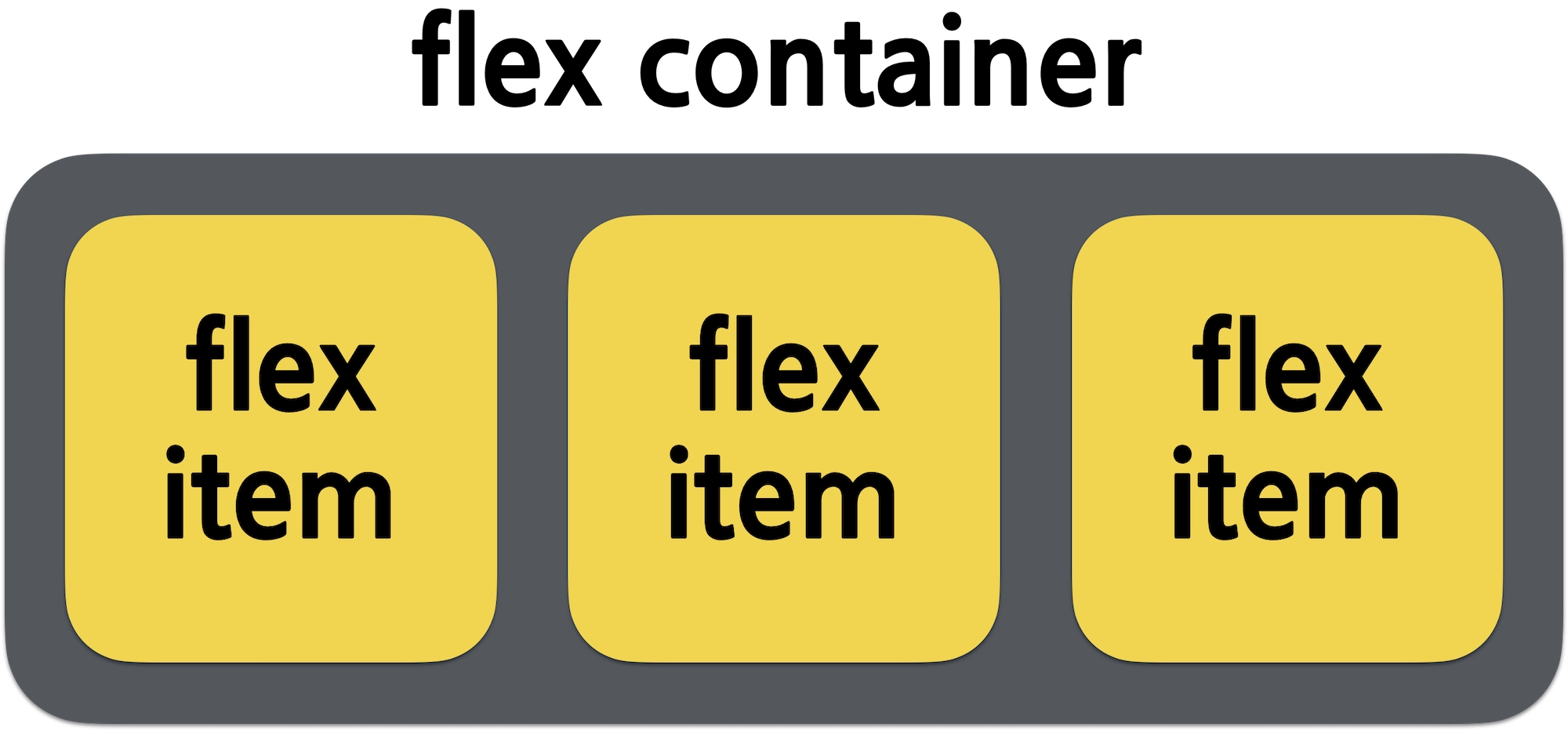 Flexbox