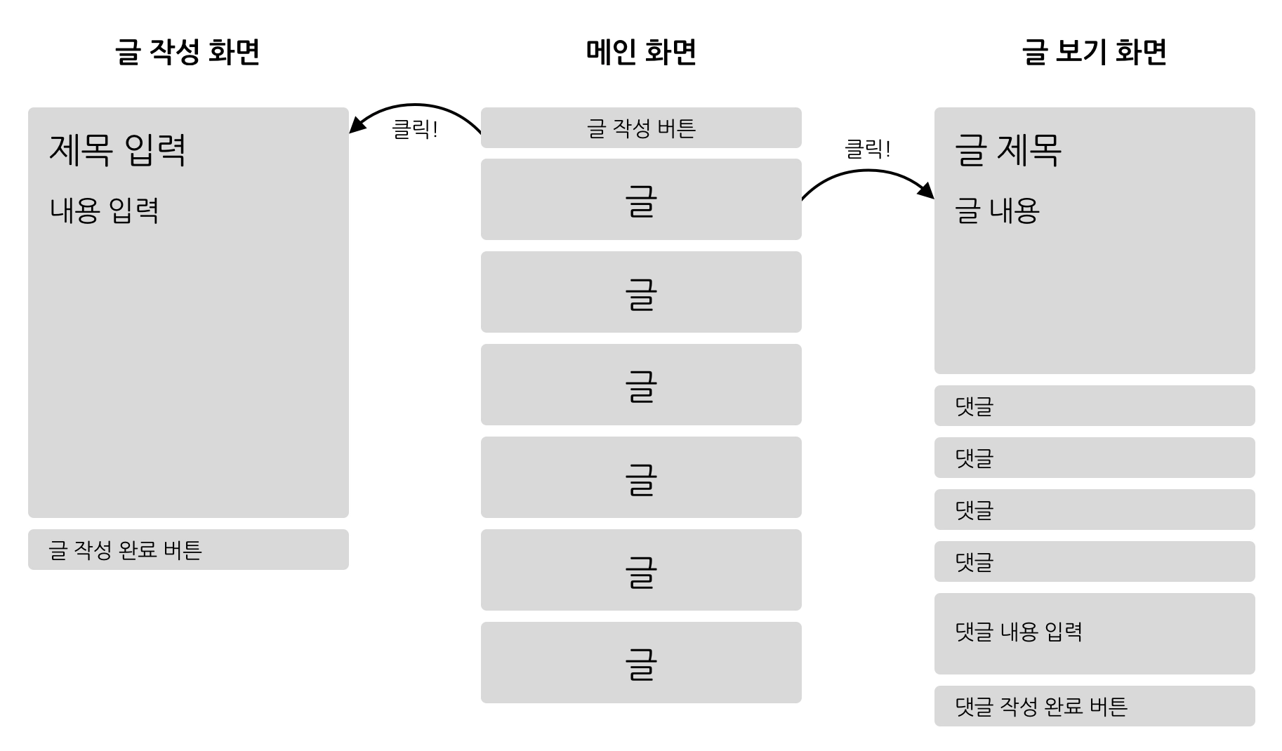 미니 블로그 UI